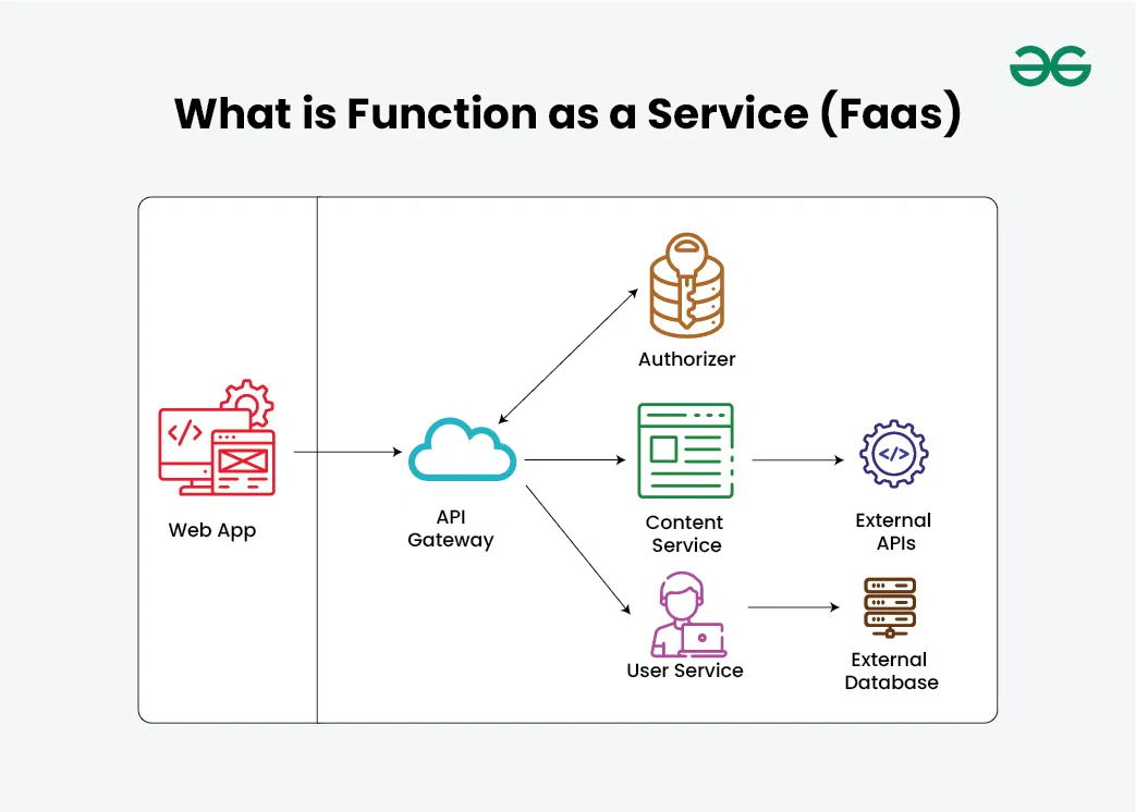AI-Powered Invoice Automation
